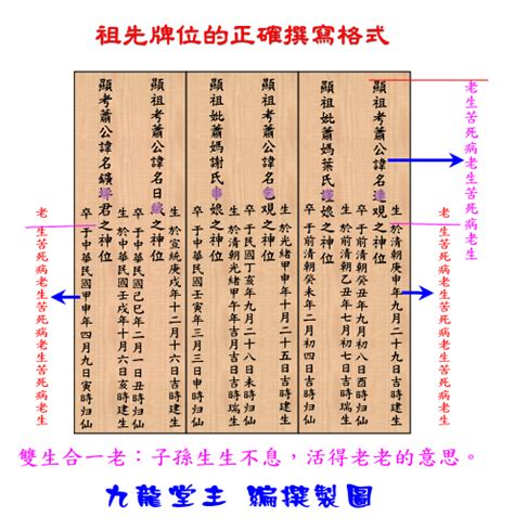 祖先牌位內牌寫法|【寫祖先牌位】寫祖先牌位！一篇就能搞懂安置及供奉。